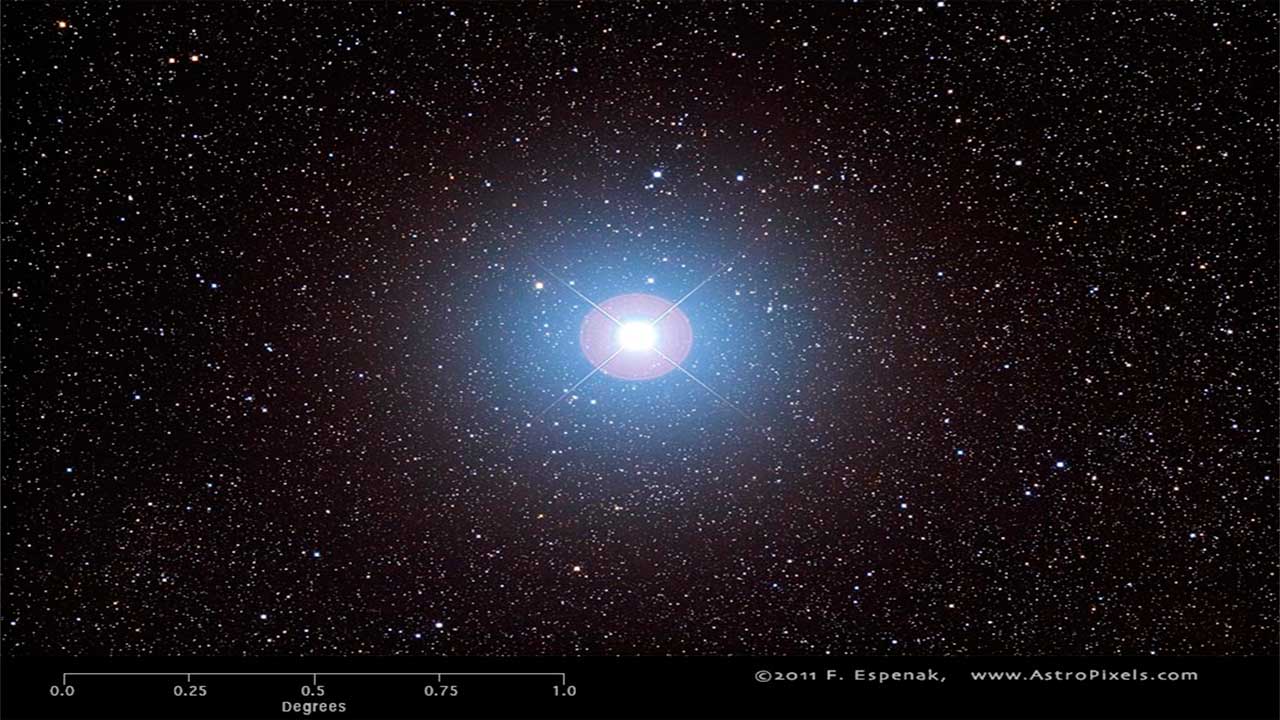 En este momento estás viendo Mira el universo y contempla la gloria de Dios